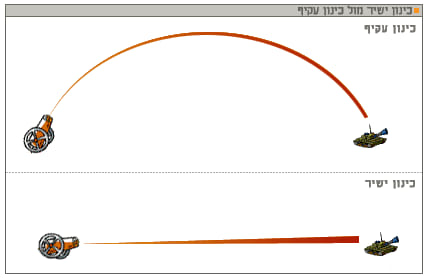 כינון עקיף בטלוויזיה, במקלחת, במיטה כינון עקיף בעלטה אני נחבט,…